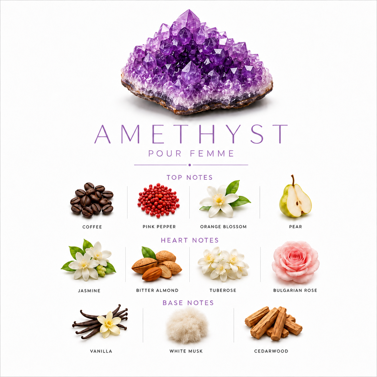 Amethyst scent notes card showing top, heart, and base notes