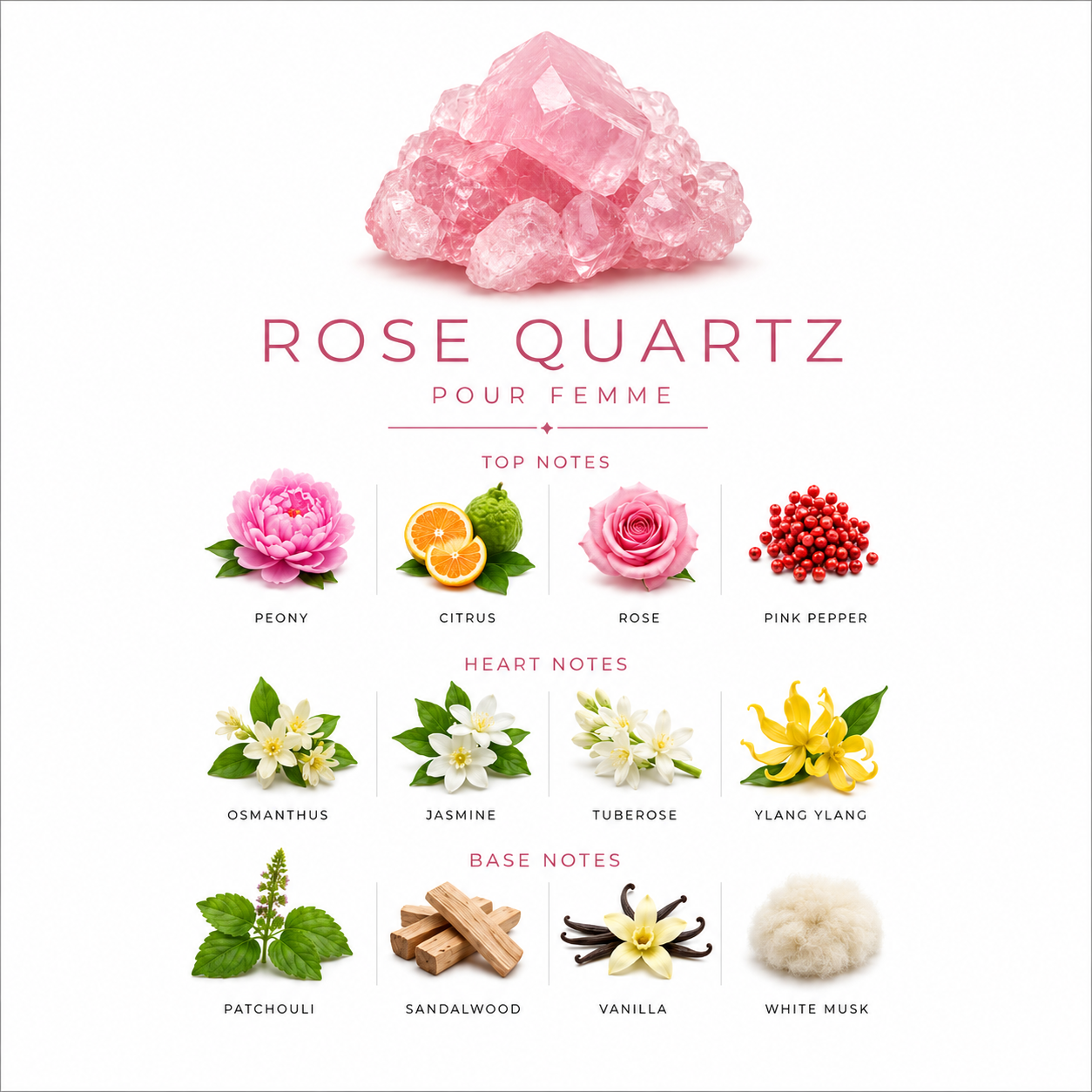 Rose Quartz scent notes card showing top, heart, and base notes