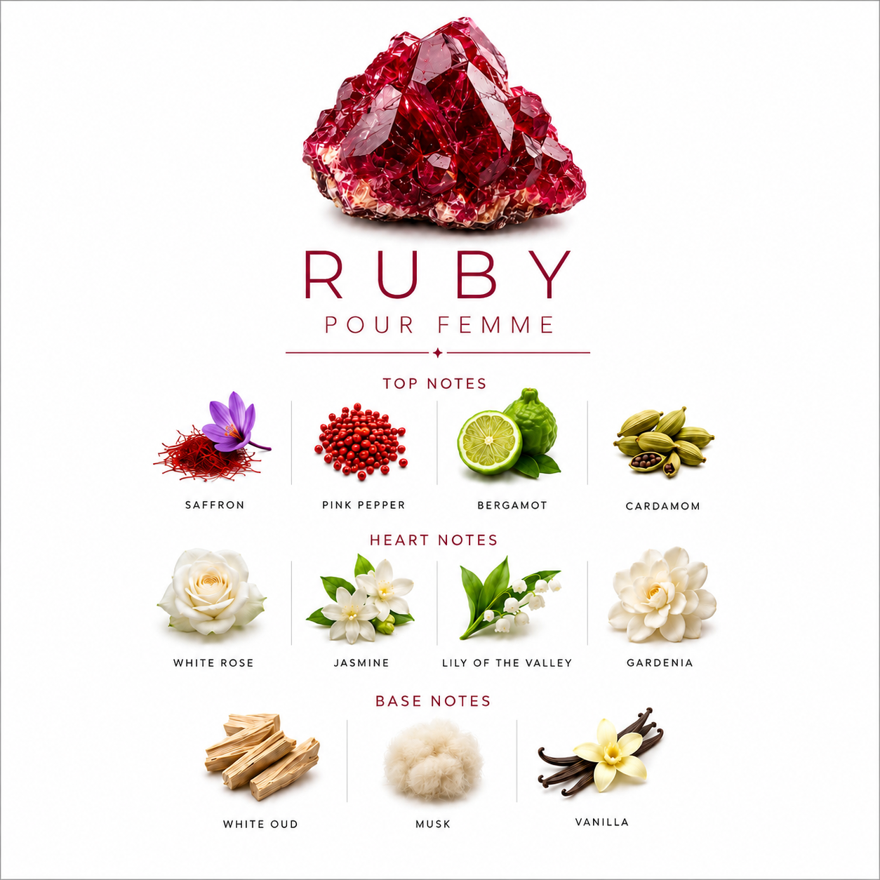 Ruby scent notes card showing top, heart, and base notes