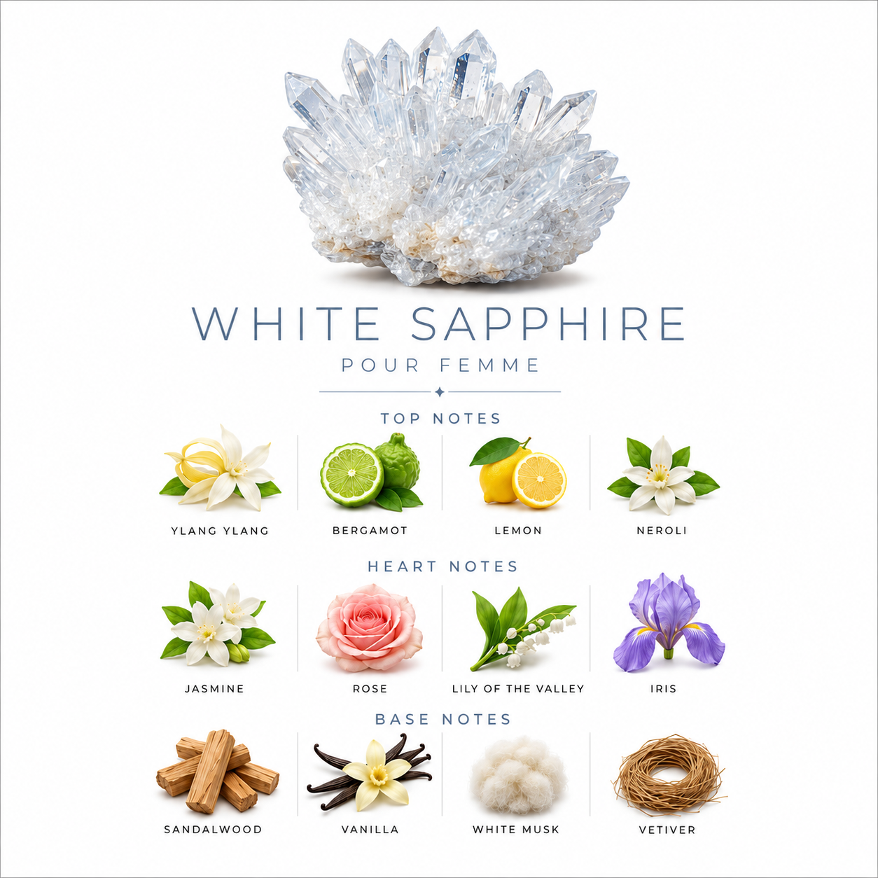 White Sapphire scent notes card showing top, heart, and base notes